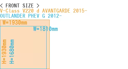 #V-Class V220 d AVANTGARDE 2015- + OUTLANDER PHEV G 2012-